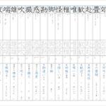 旧・中２漢字テスト『国語　２（光村）』〔１学期〕